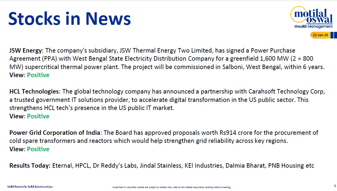 Most Outlook 21st Jan 2026