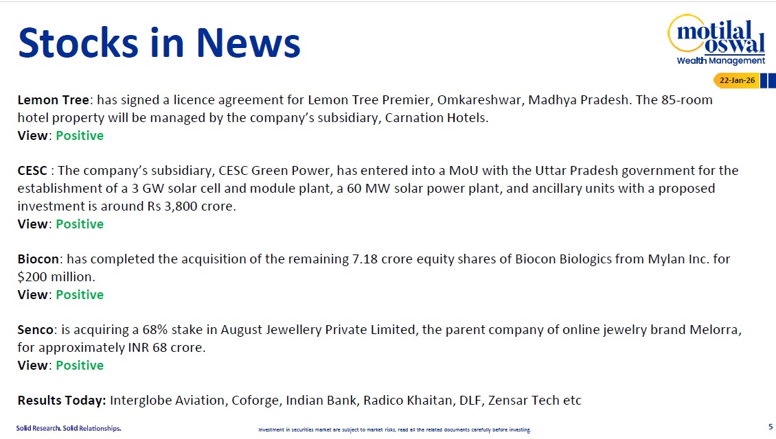 Most Outlook 22nd Jan 2026