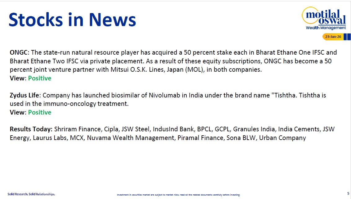 Most Outlook 23rd Jan 2026