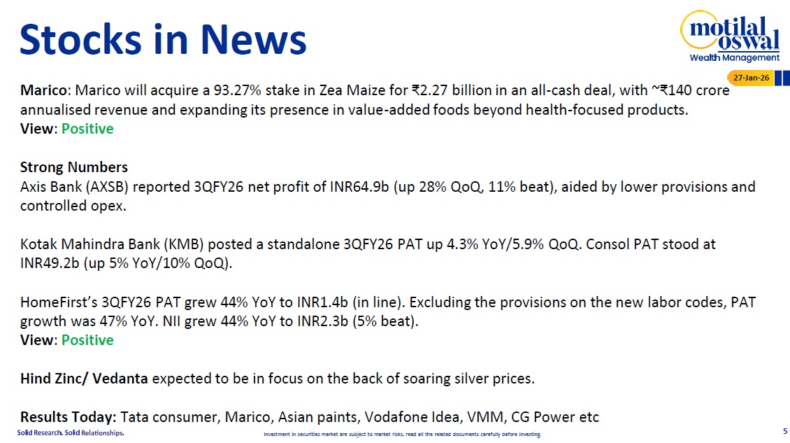 Most Outlook 27th Jan 2026