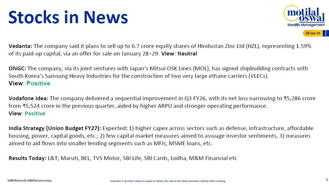 Most Outlook 28th Jan 2026