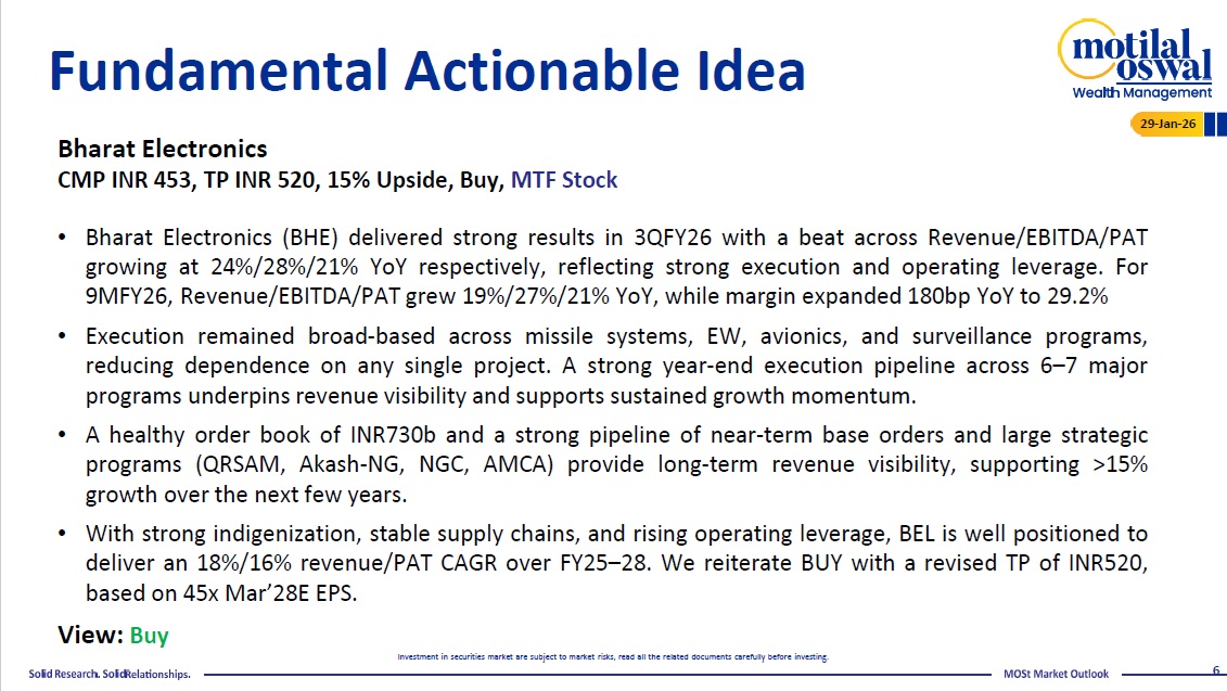 Most Outlook 29th Jan 2026