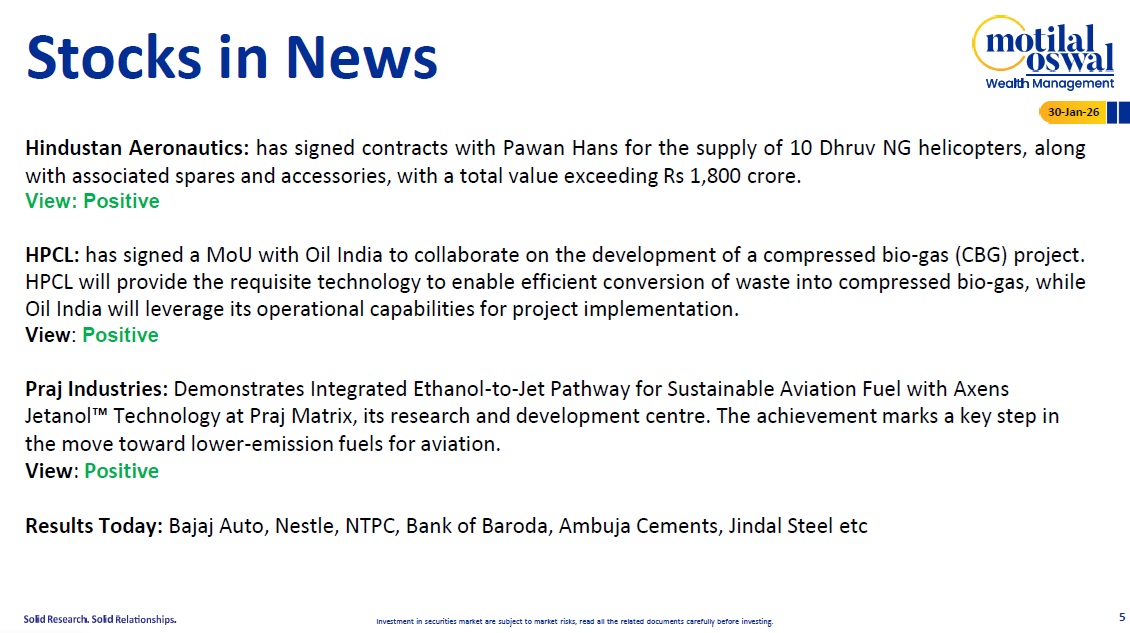 Most Outlook 30th Jan 2026