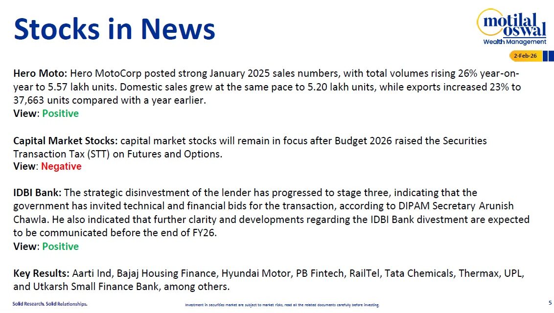Most Outlook 02nd Feb 2026