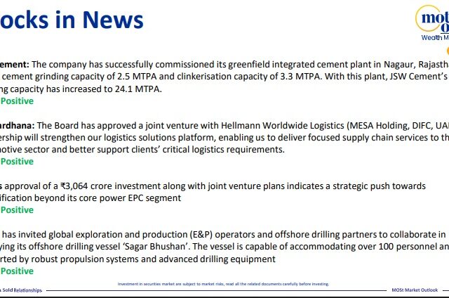 Most Outlook 20th March 2026