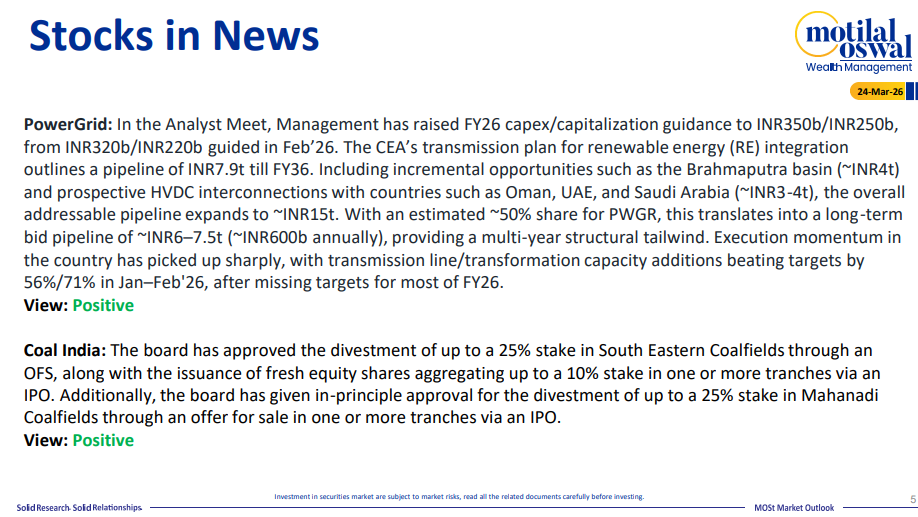 Most Outlook 24th March 2026