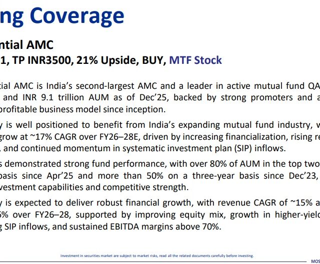 Most Outlook 27th March 2026