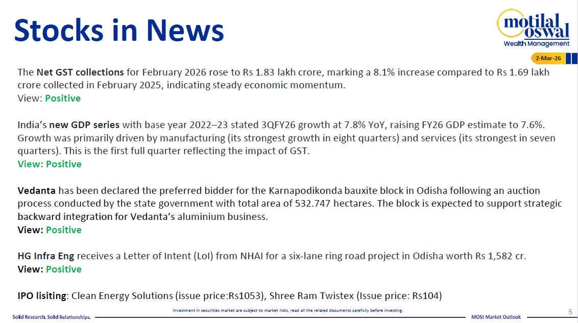 Most Outlook 02nd March 2026