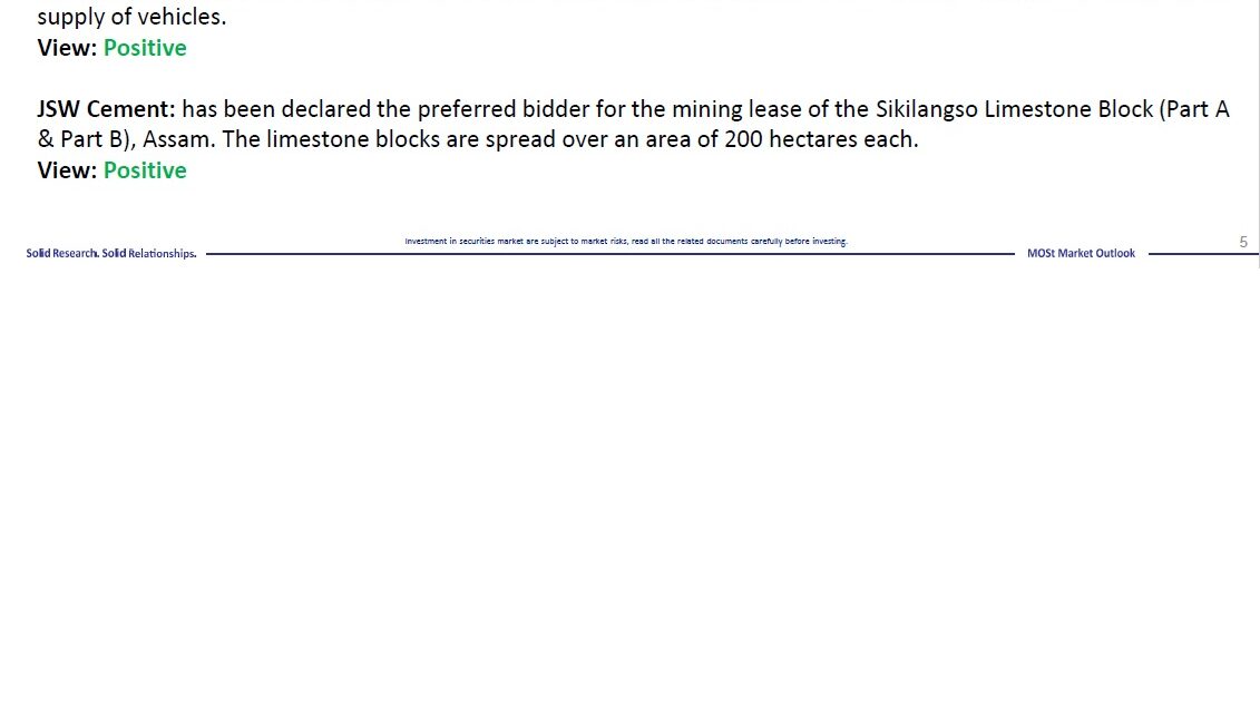 Most Outlook 04th March 2026