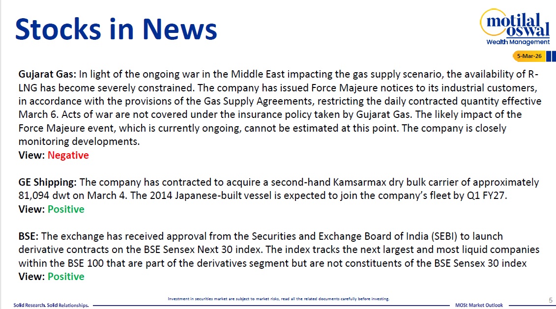 Most Outlook 05th March 2026