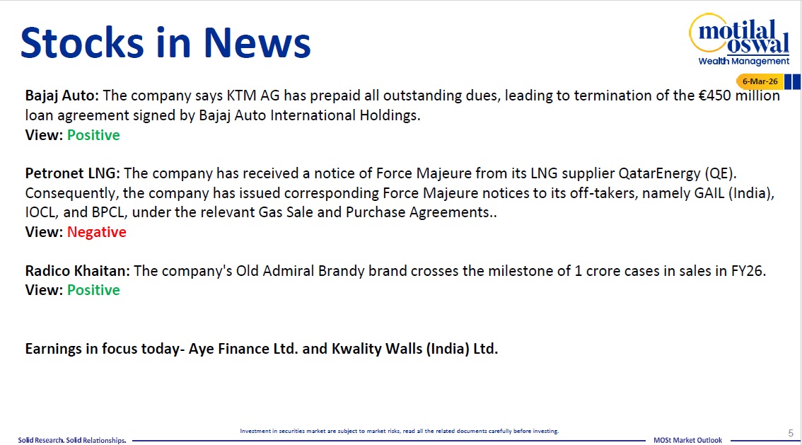 Most Outlook 06th March 2026
