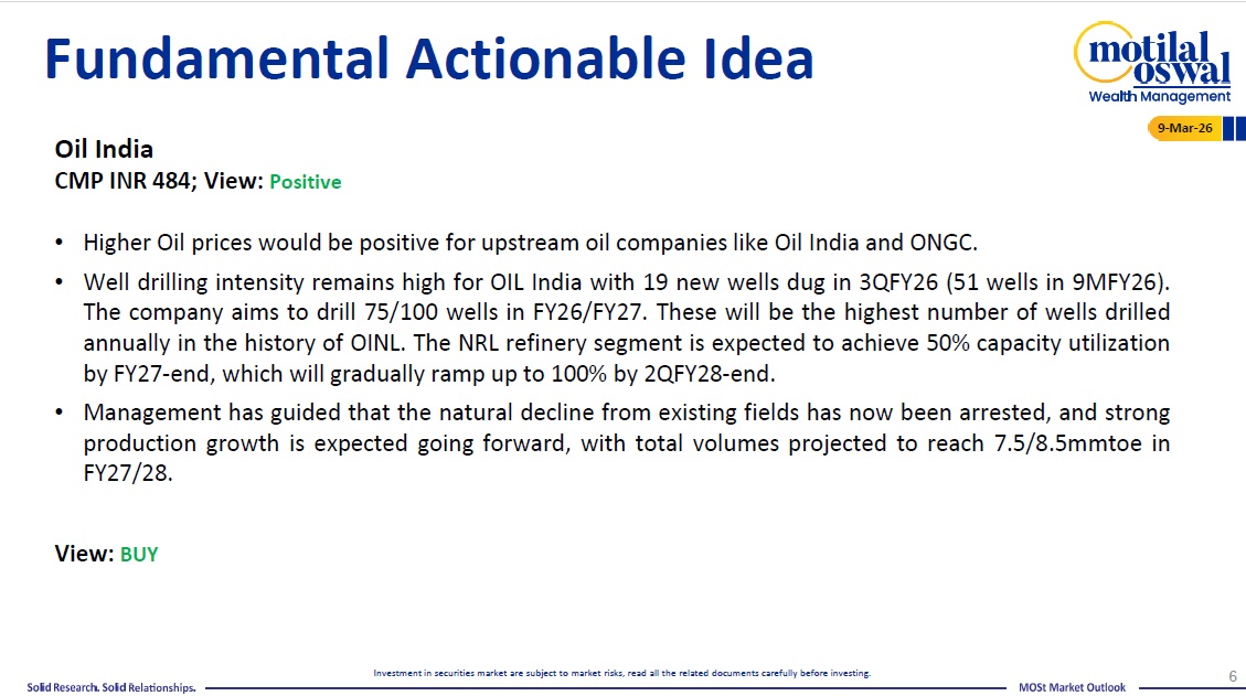 Most Outlook 09th March 2026
