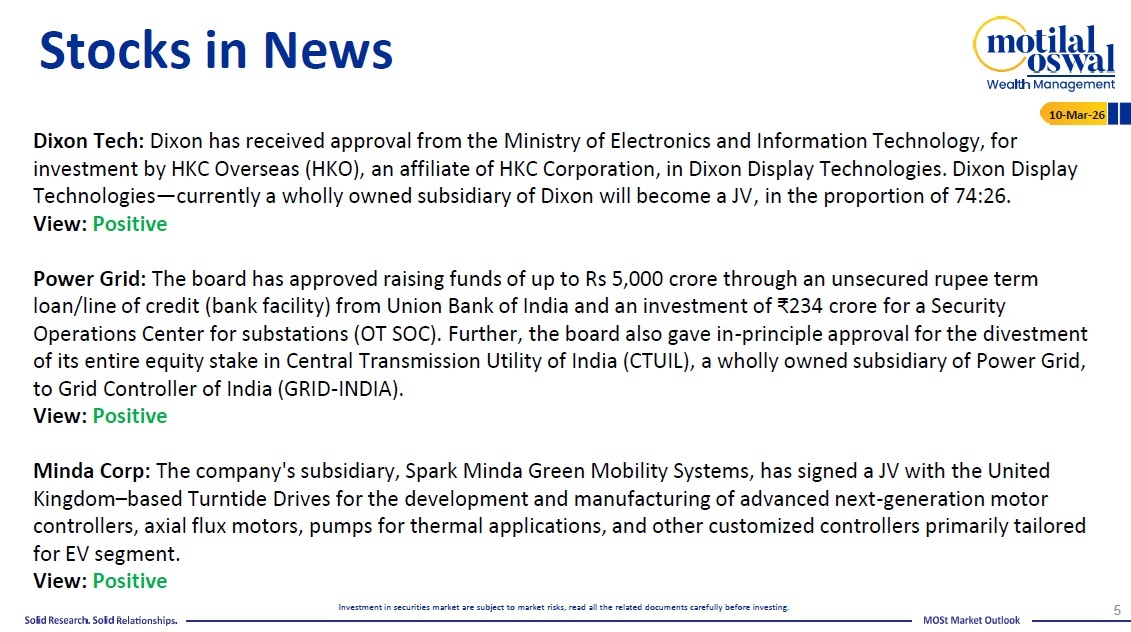 Most Outlook 10th March 2026