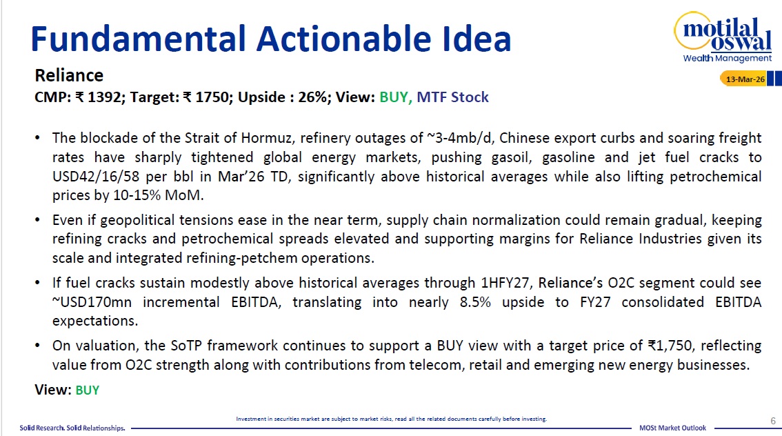 Most Outlook 13th March 2026