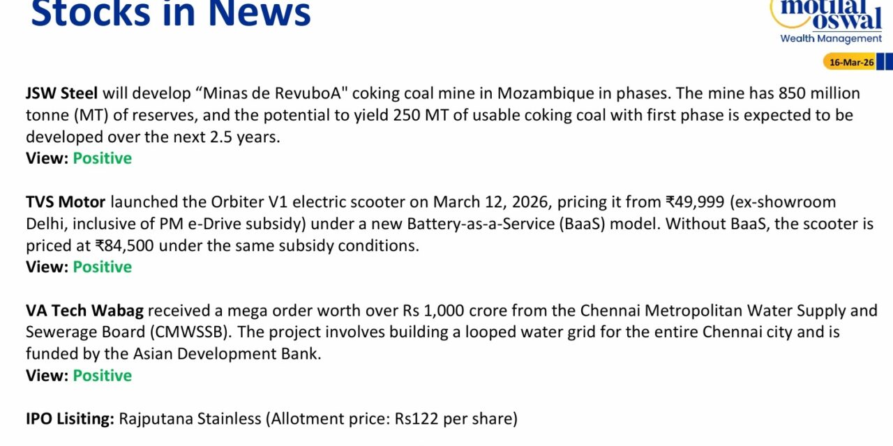 Most Outlook Update 16th March 2026