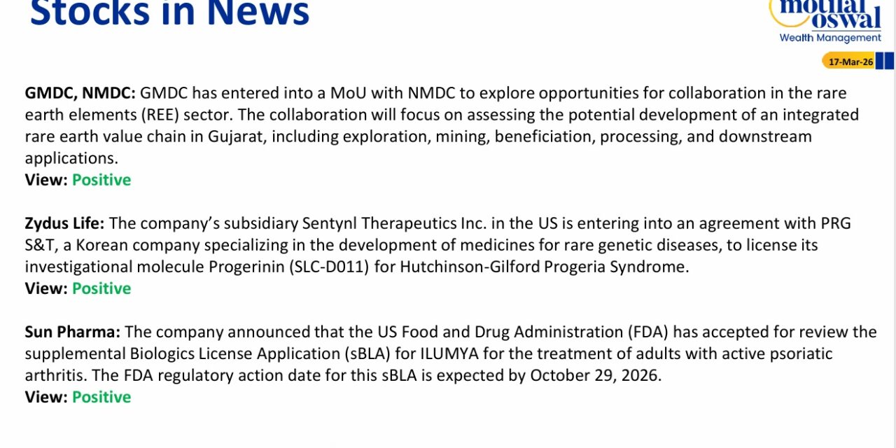 Most Outlook 17th March 2026
