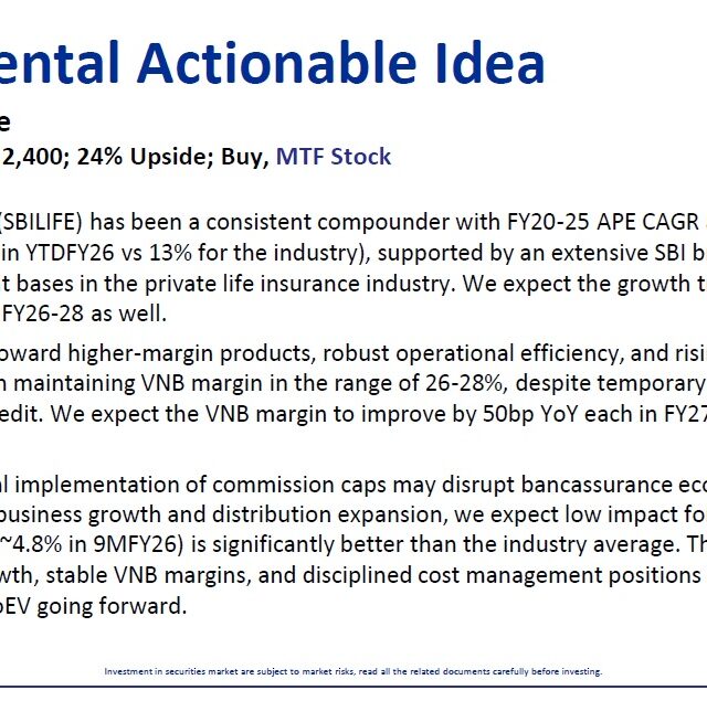 Most Outlook 18th March 2026