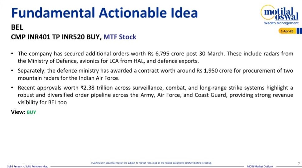 Most Outlook 01st April 2026