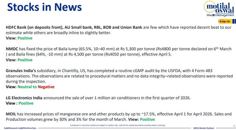 Most Outlook 06th April 2026