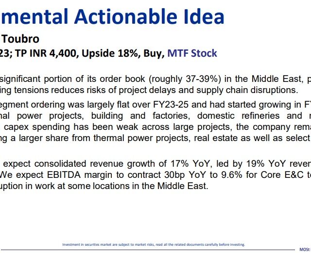 Most Outlook 08th April 2026