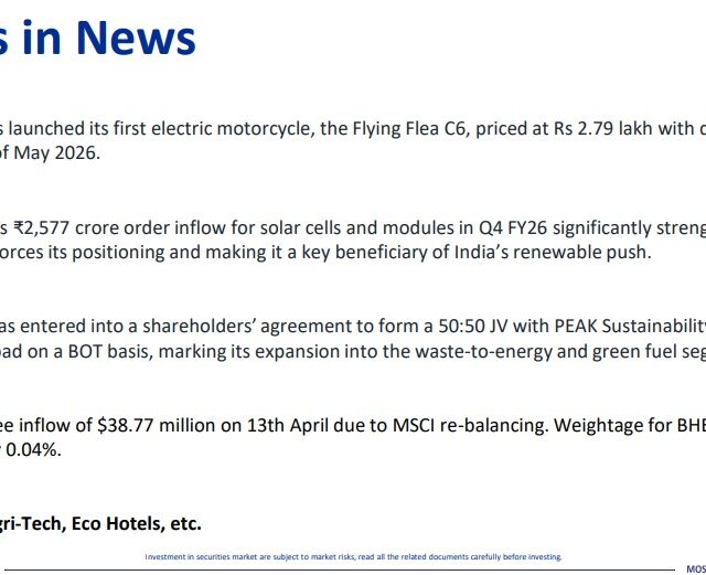 Most Outlook 10th April 2026