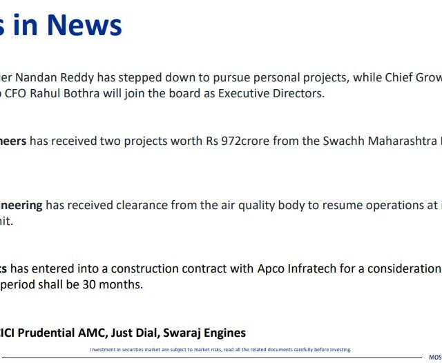 Most Outlook 13th April 2026