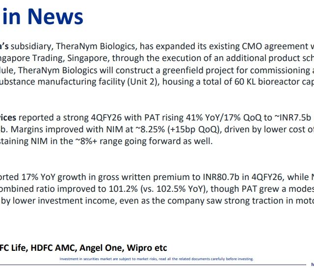 Most Outlook 16th April 2026