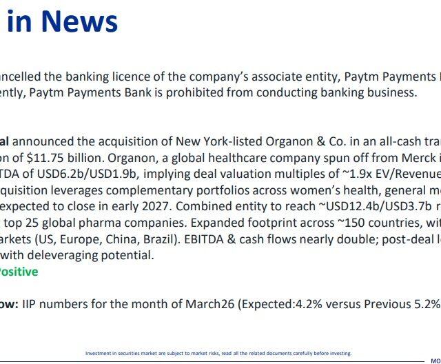 Most Outlook 27th April 2026