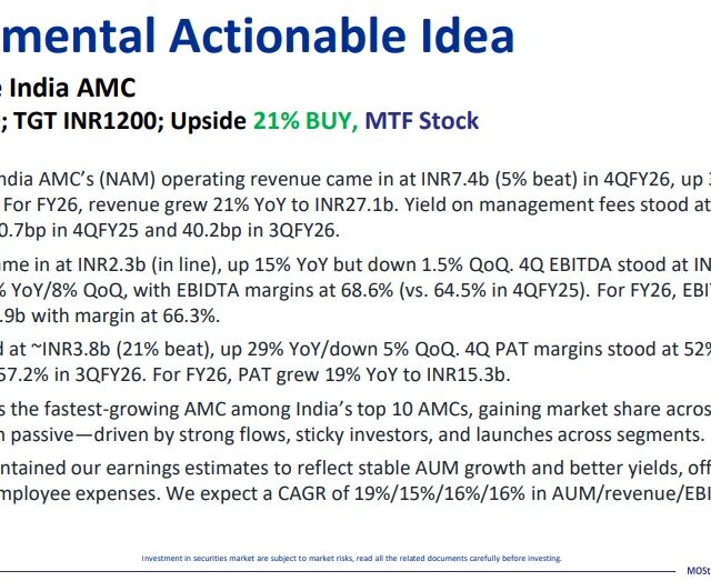 Most Outlook 28th April 2026