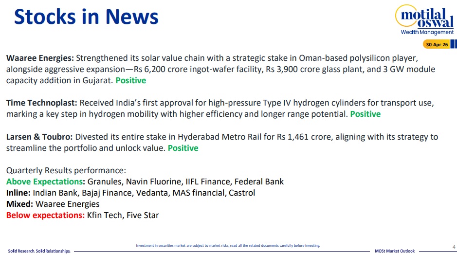 Most Outlook 30th April 2026