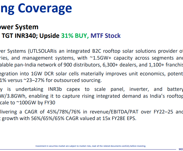Most Outlook 23rd April 2026