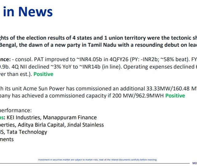 Most Outlook 05th May 2026
