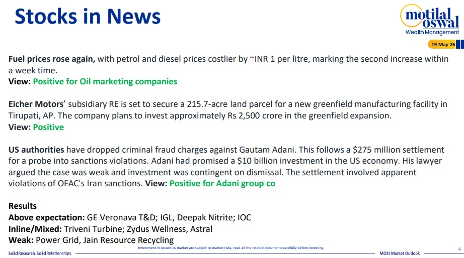 Most Outlook 19th May 2026