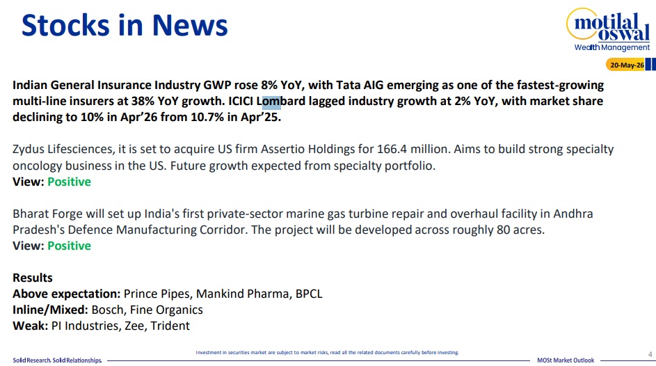 Most Outlook 20th May 2026