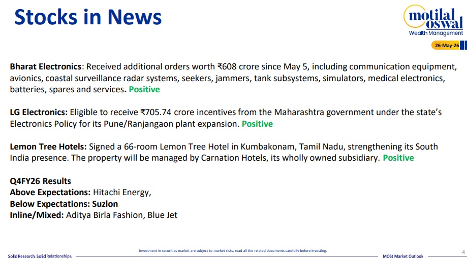Most Outlook 26th May 2026