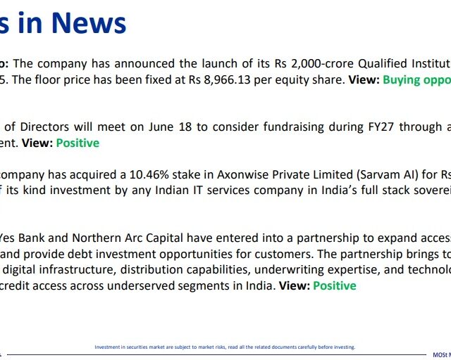 Most Outlook 16th June 2026