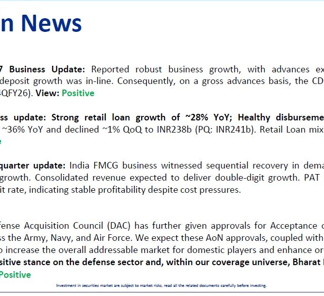 Most Outlook 06th July 2026