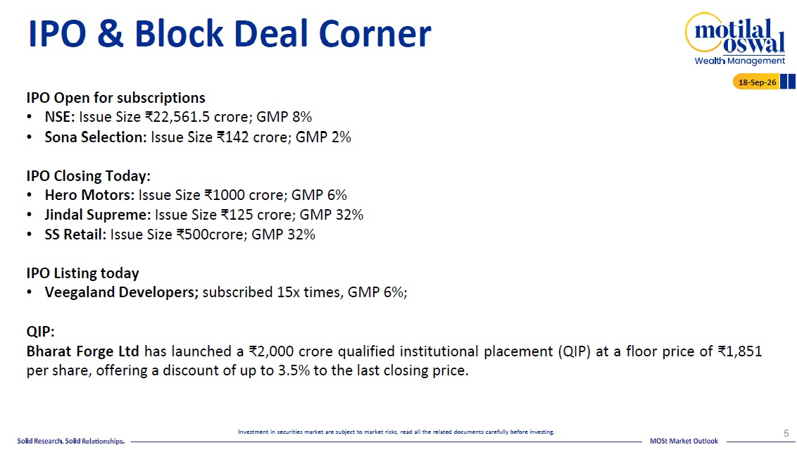 Most Outlook 18th Sep 2026