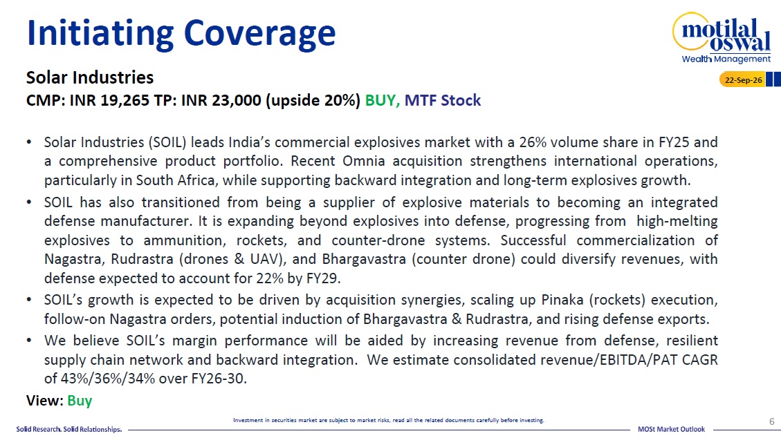 Most Outlook 22nd Sep 2026