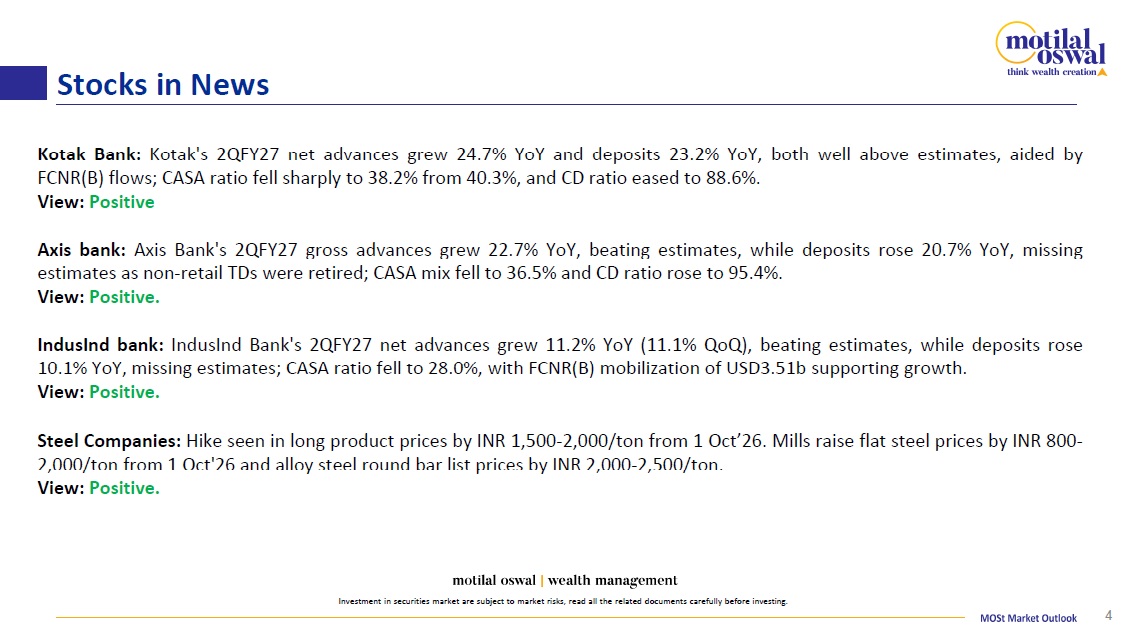 Most Outlook 06th Oct 2026