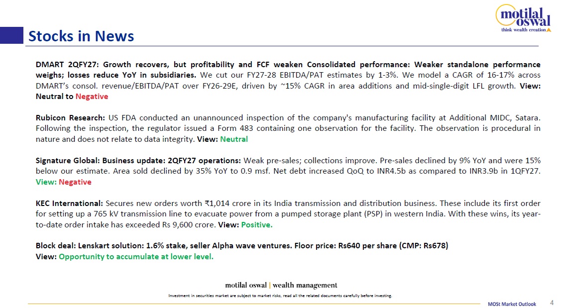 Most Outlook 12th Oct 2026