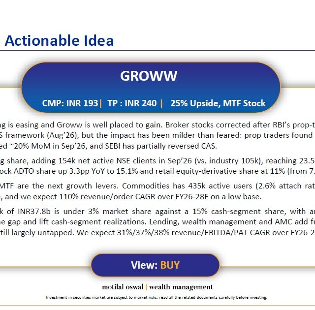 Most Outlook 13th October 2026