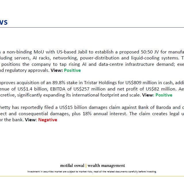 Most Outlook 14th Oct 2026