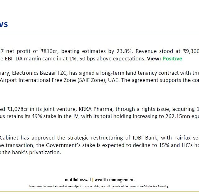 Most Outlook 15th Oct 2026