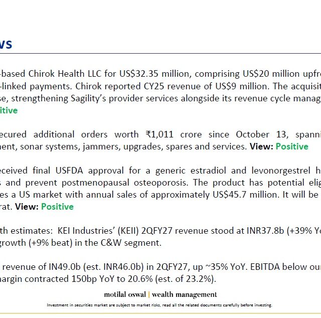 Most Outlook 22nd Oct 2026