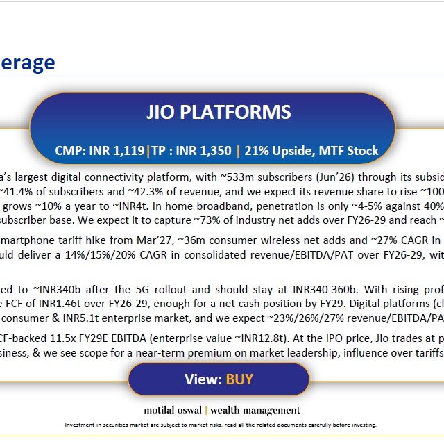 Most Outlook 28th Oct 2026